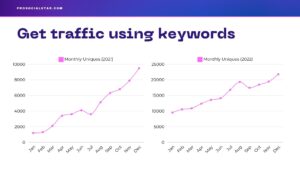 How to get traffic using keywords